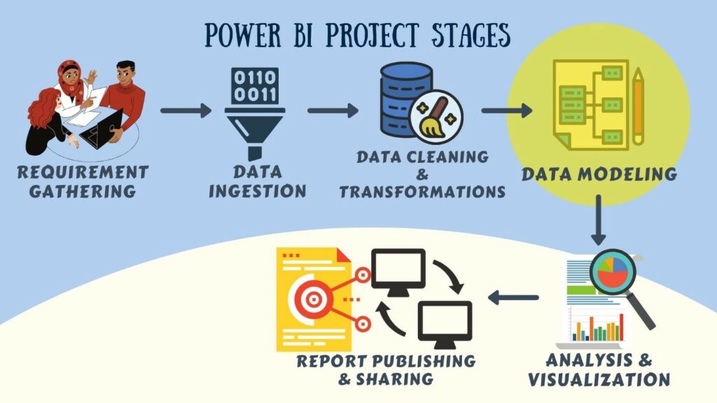 Data Modelling with Power BI 1